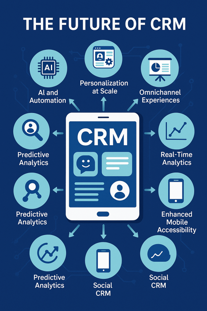How CRM Will Transform Customer Experience by 2025