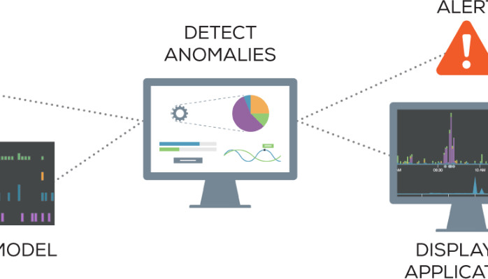Proven AI Tools That Catch Threats in Real Time
