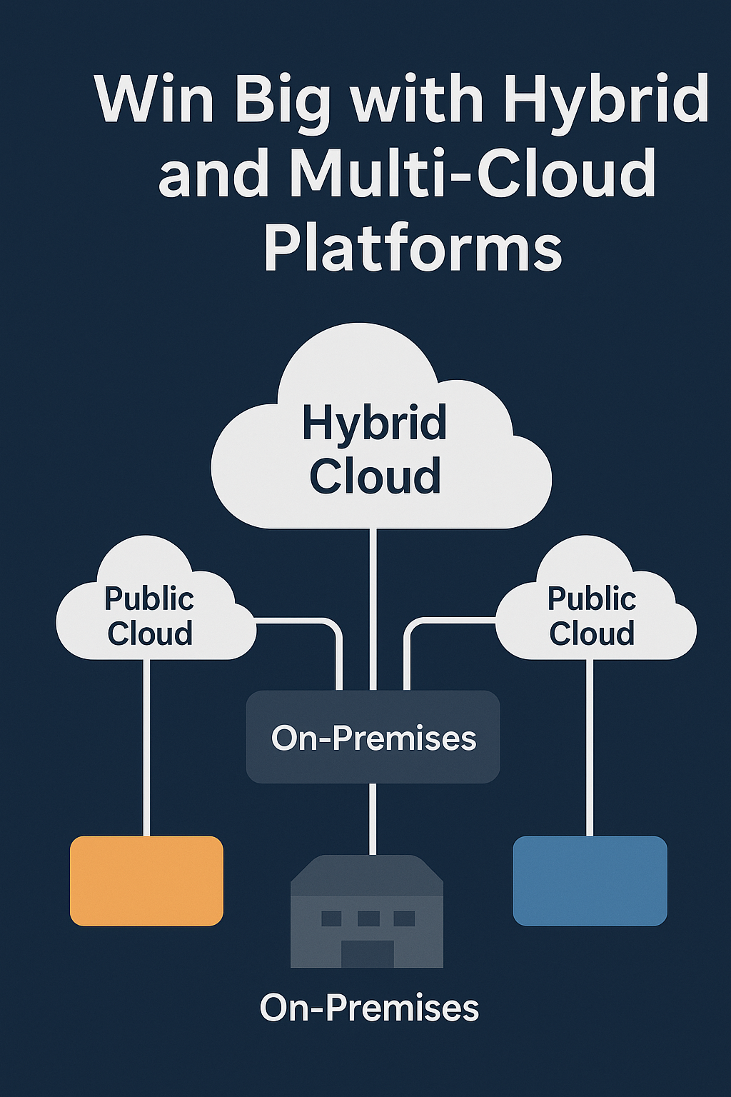 Win Big with Hybrid and Multi-Cloud Platforms